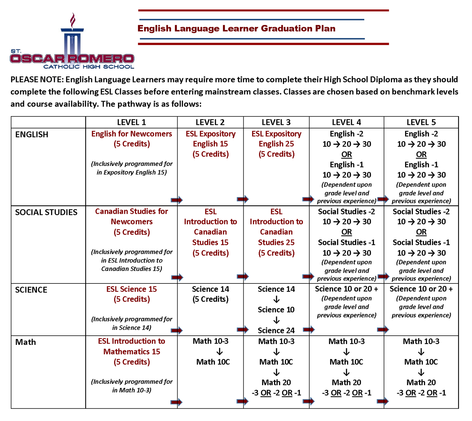 ELL Course Pathway.png
